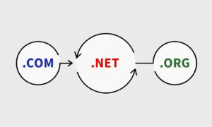 Generate a high-quality, relevant image prompt for an article about: .COM vs .NET vs .ORG: Choose th