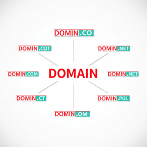 Generate a high-quality, relevant image prompt for an article about: Domain Extensions: Essential Br